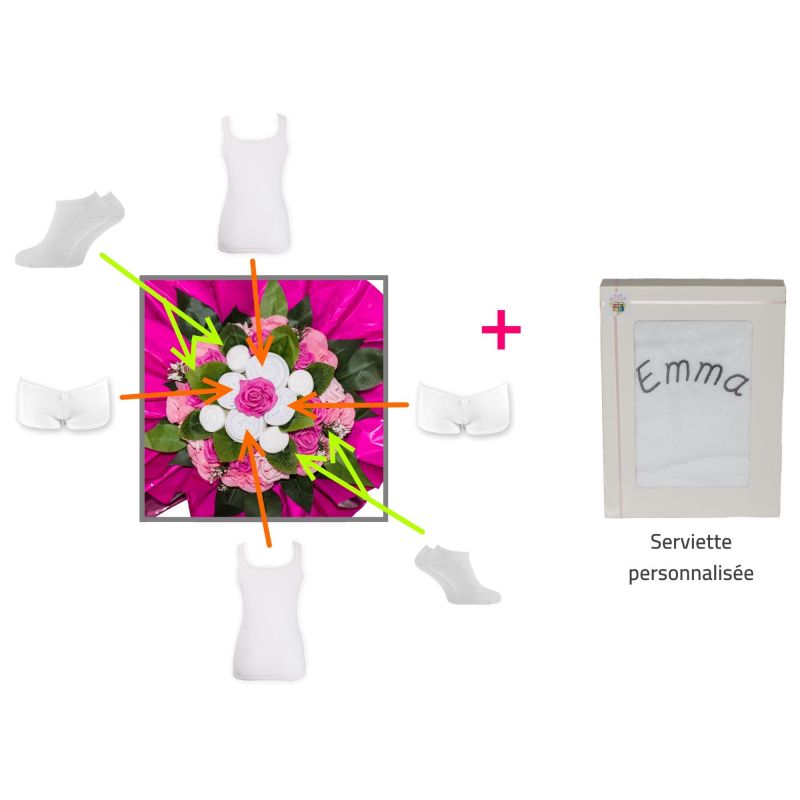 Personnaliser habits top