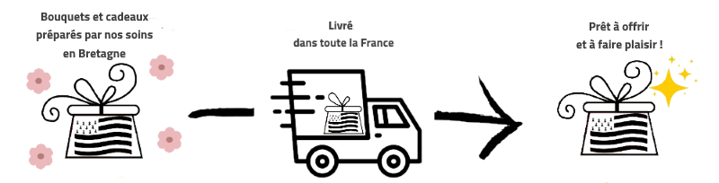 livraison pas cher de cadeaux originaux boukeo en france